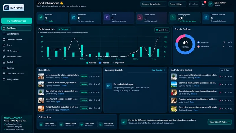 INXSocial dashboard showing publishing activity, scheduling, analytics and connected accounts